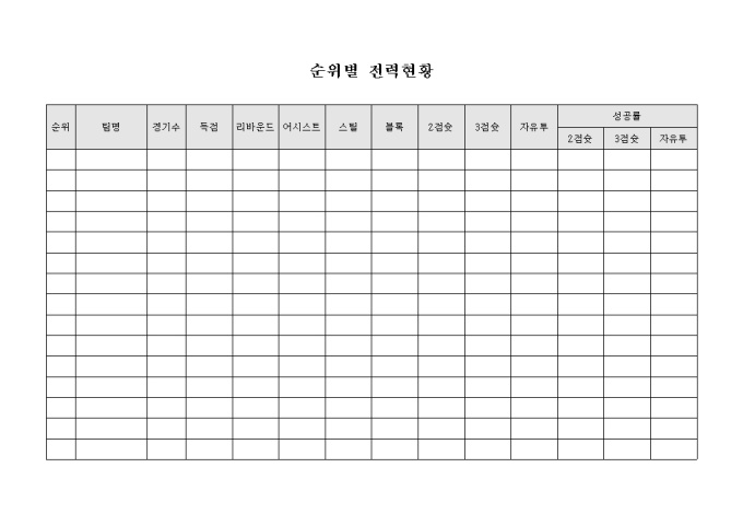 농구 순위별 전력 현황 미리보기