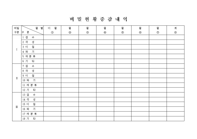 비밀현황 증감내역 미리보기