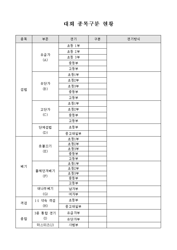 대회 종목 구분 현황 미리보기