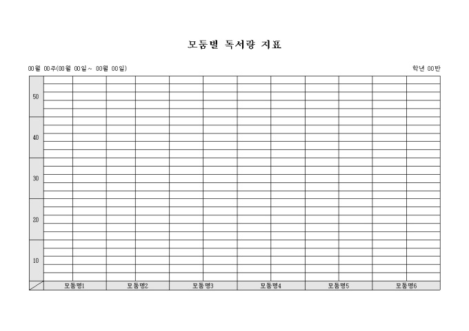 모둠별 독서량 지표 미리보기