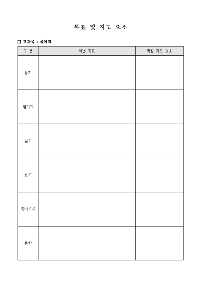 목표 및 지도 요소 미리보기