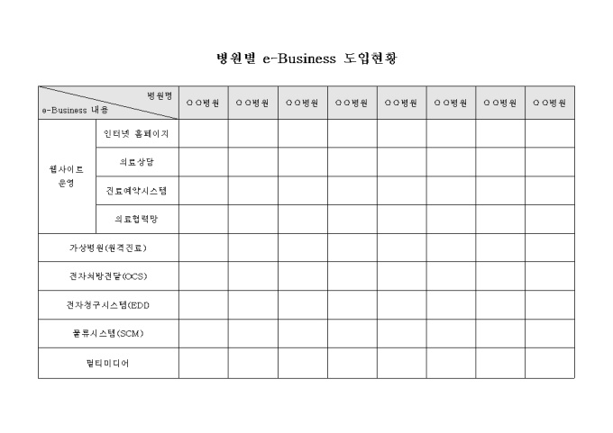 병원별 e-Business 도입 현황 미리보기