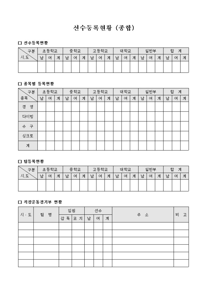 수영 선수 등록 현황(부문별) 미리보기