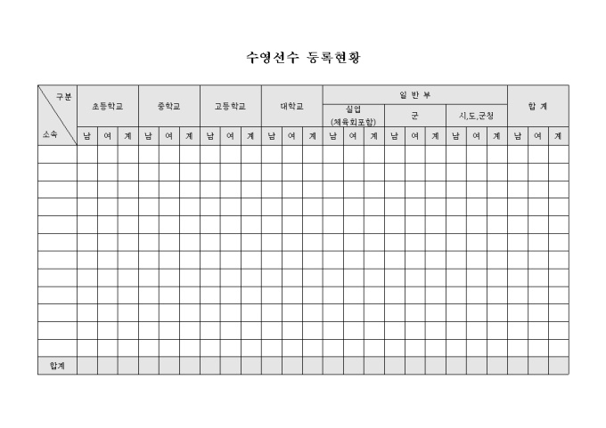 수영 선수 등록 현황(통합적, 소속별) 미리보기