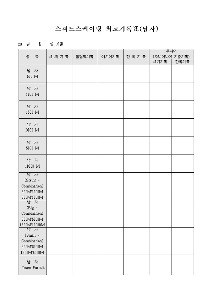 스피드 스케이팅 최고 기록표 미리보기