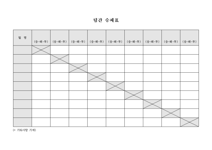 야구 구단 승패표 미리보기