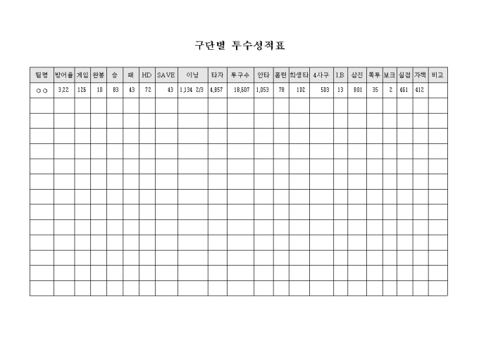 야구 구단별 투수 성적표 미리보기
