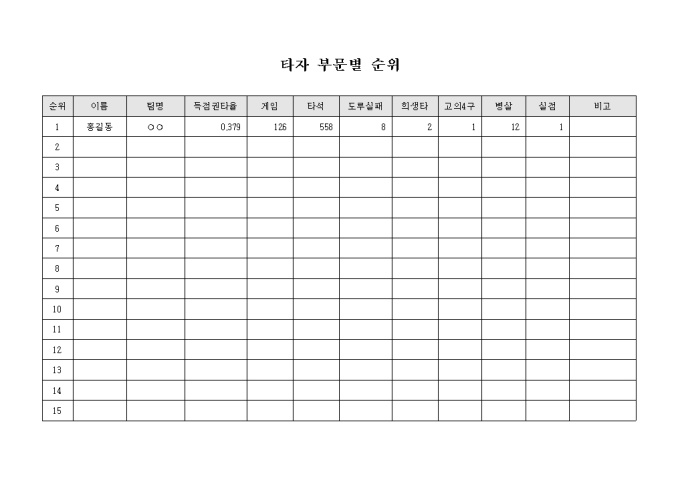 야구 타자 부문별 순위표(기타항목) 미리보기