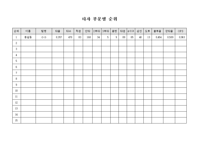 야구 타자 부문별 순위표(주항목) 미리보기