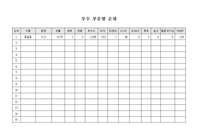 야구 투수 부문별 순위표(기타항목) 미리보기
