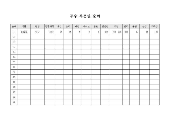 야구 투수 부문별 순위표(주항목) 미리보기