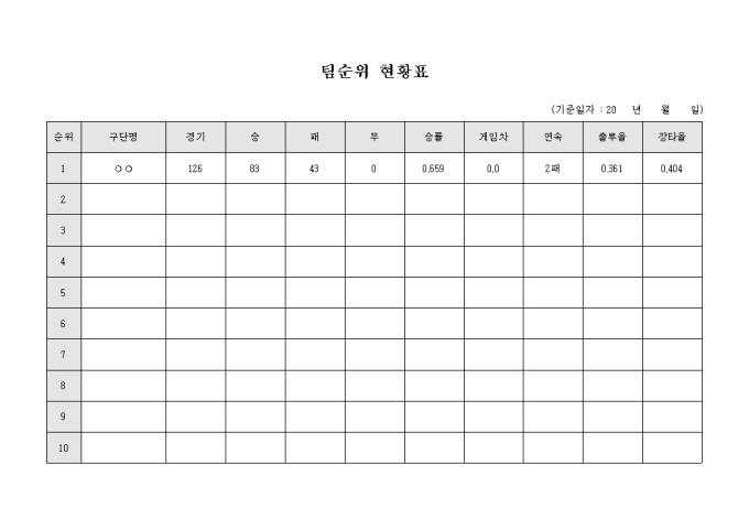 야구 팀순위 현황표 미리보기