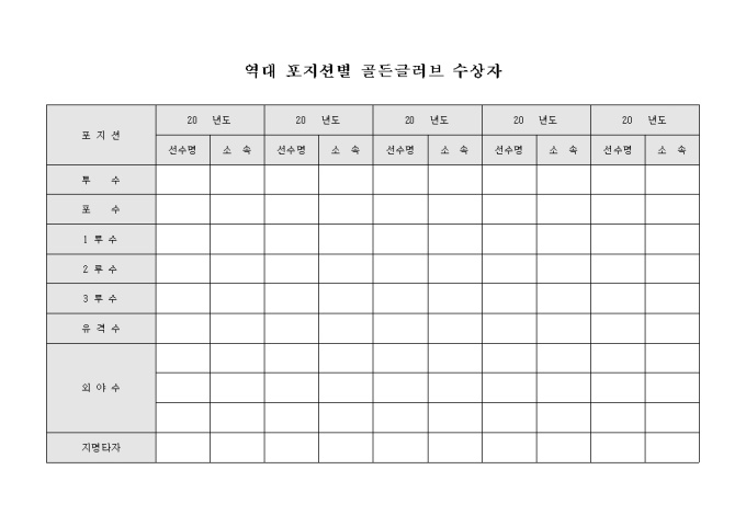 역대 포지션별 골든글러브 수상자 미리보기