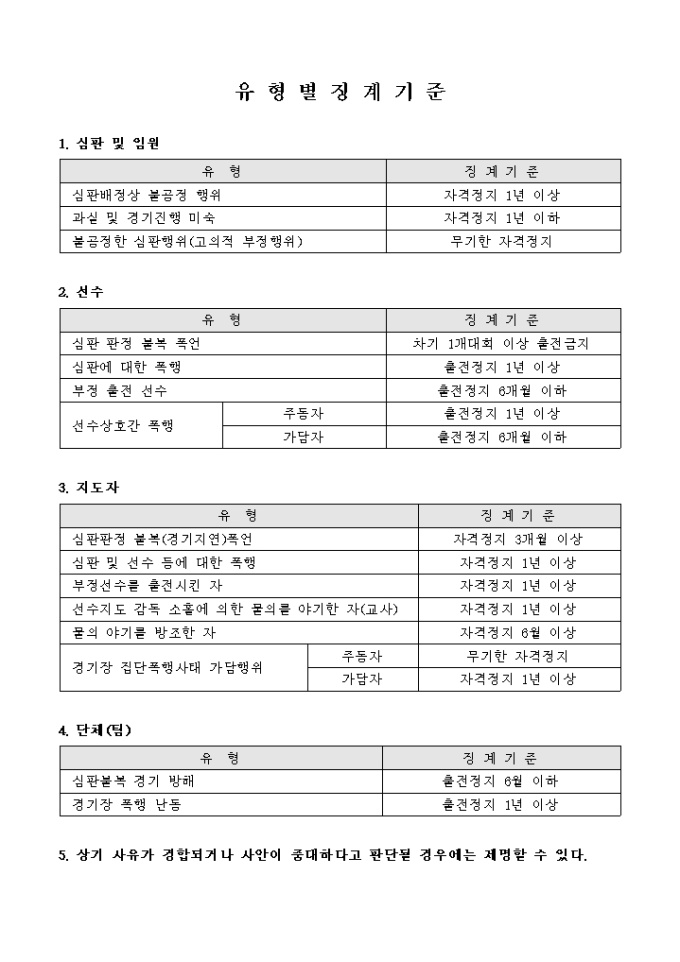 유형별 징계 기준 미리보기