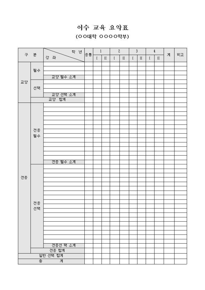 이수 교육 요약표(대학 학부별) 미리보기