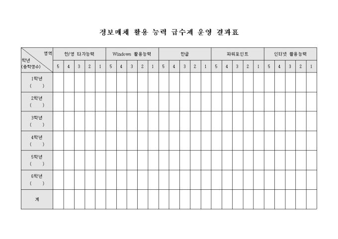 정보매체 활용 능력 급수제 운영 결과표 미리보기