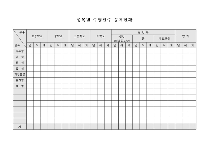 종목별 수영 선수 등록 현황표 미리보기