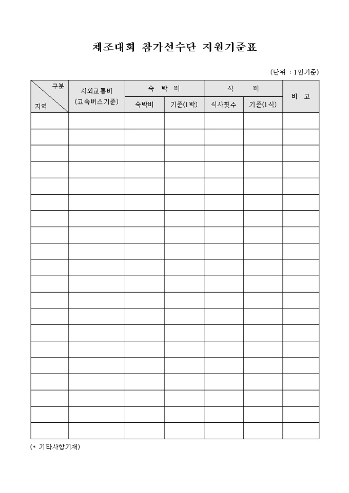 체조 대회 참가 선수단 지원 기준표(양식) 미리보기