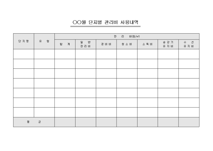 단지별 관리비 사용내역(아파트) 미리보기