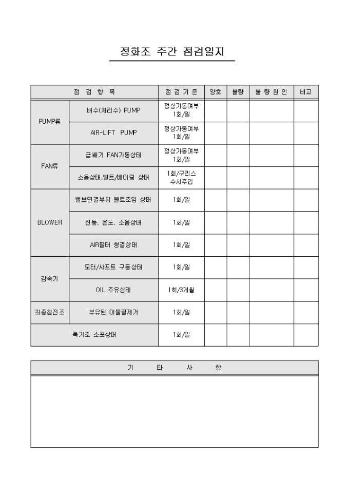 정화조 주간 점검일지(아파트) 미리보기