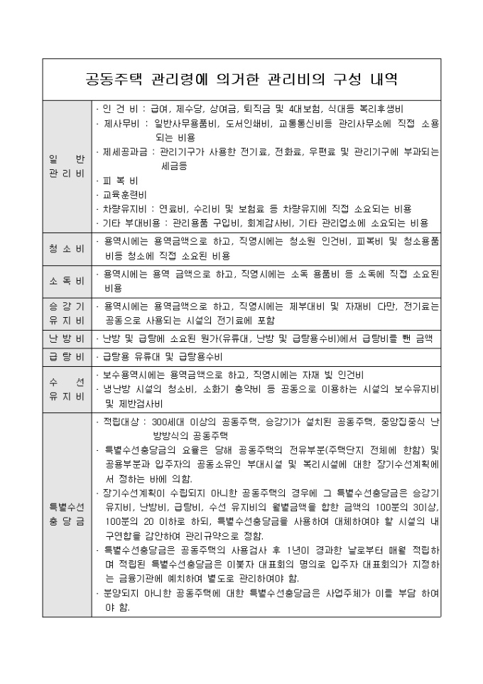 내역서(아파트 관리비 공동주택관리령) 미리보기