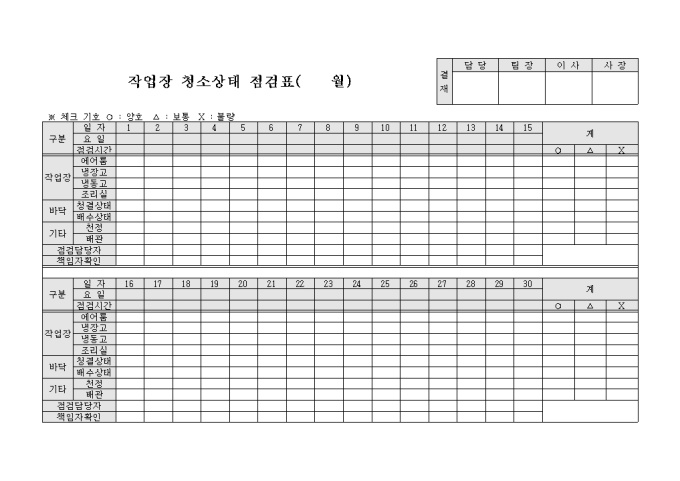 작업장 청소상태 점검표(음식점) 미리보기