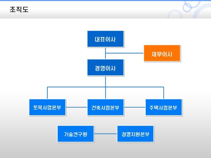 조직도(간단한 네모형) 미리보기
