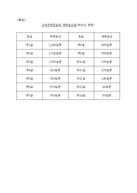 �̸�����