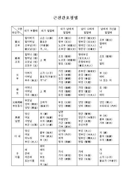 �̸�����