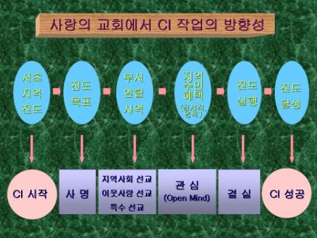 �̸�����