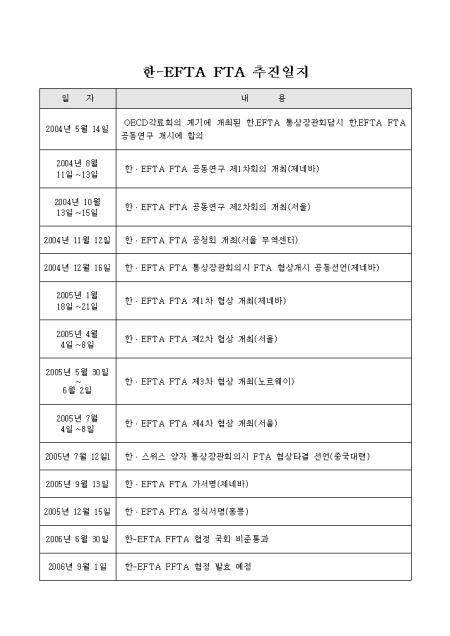 �̸�����