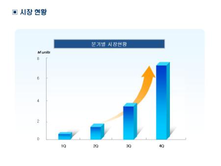 �̸�����