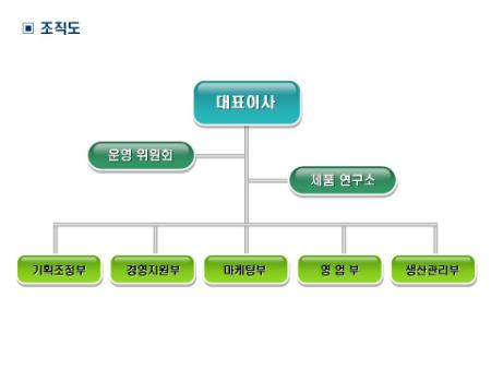 �̸�����