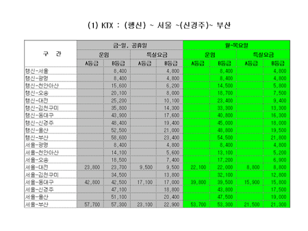 대한민국 대표서식 사이트 비즈폼 계약서,이력서,사직서,제안서,사업계획서,재직증명서,문서양식 대한민국 대표서식 사이트 비즈폼 계약서,이력서,사직서,제안서,사업계획서,재직증명서,문서양식