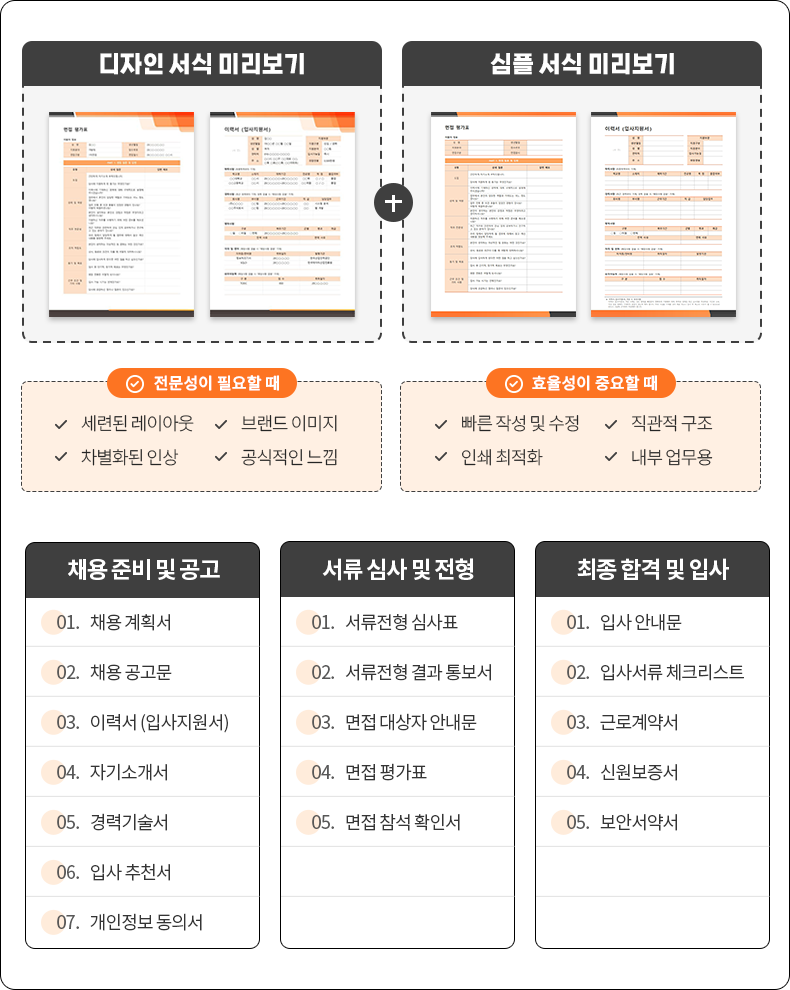 1) ä�� �غ� �� ���� - 1.ä�� ��ȹ��, 2.ä�� ������, 3.�̷¼�(�Ի�������), 4.�ڱ�Ұ���, 5.��±����, 6.�Ի� ��õ��, 7.�����������Ǽ� // 2) ���� �ɻ� �� ���� - 1.�������� �ɻ�ǥ, 2.�������� ���������, 3.���� ����� �ȳ���, 4.���� ��ǥ, 5.���� ���� Ȯ�μ� // 3) ���� �հ� �� �Ի� - 1.�Ի�ȳ���, 2.�Ի缭�� üũ����Ʈ, 3.�ٷΰ�༭, 4.�ſ�������, 5.���ȼ��༭