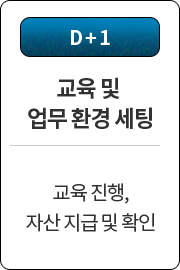 3. D+1 ���� �� ���� ȯ�� ���� // ���� ����, �ڻ� ���� �� Ȯ��