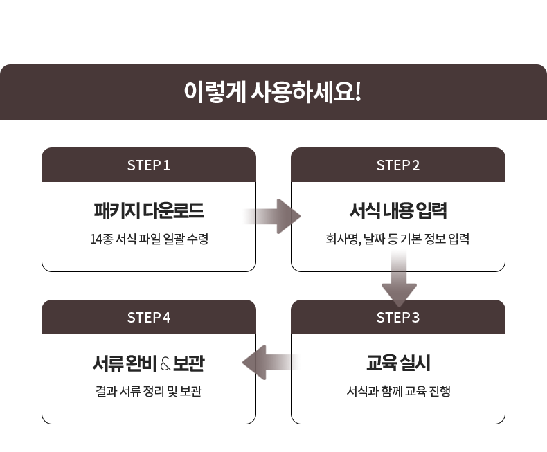 �̷��� ����ϼ���! // STEP 1 ��Ű�� �ٿ�ε� 14�� ���� ���� �ϰ� ���� => STEP 2 ���� ���� �Է� ȸ���, ��¥ �� �⺻ ���� �Է� => STEP 3 ���� �ǽ� ���İ� �Բ� ���� ���� => STEP 4 ���� �Ϻ� & ���� ��� ���� ���� �� ����