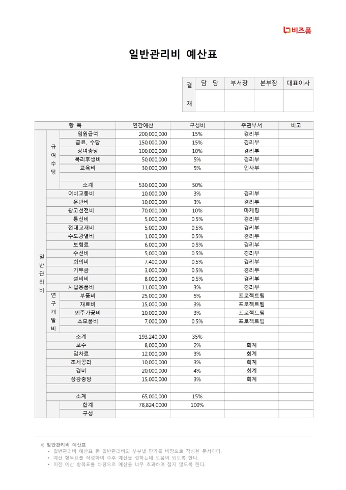 일반관리비예산표(연, 월) 미리보기