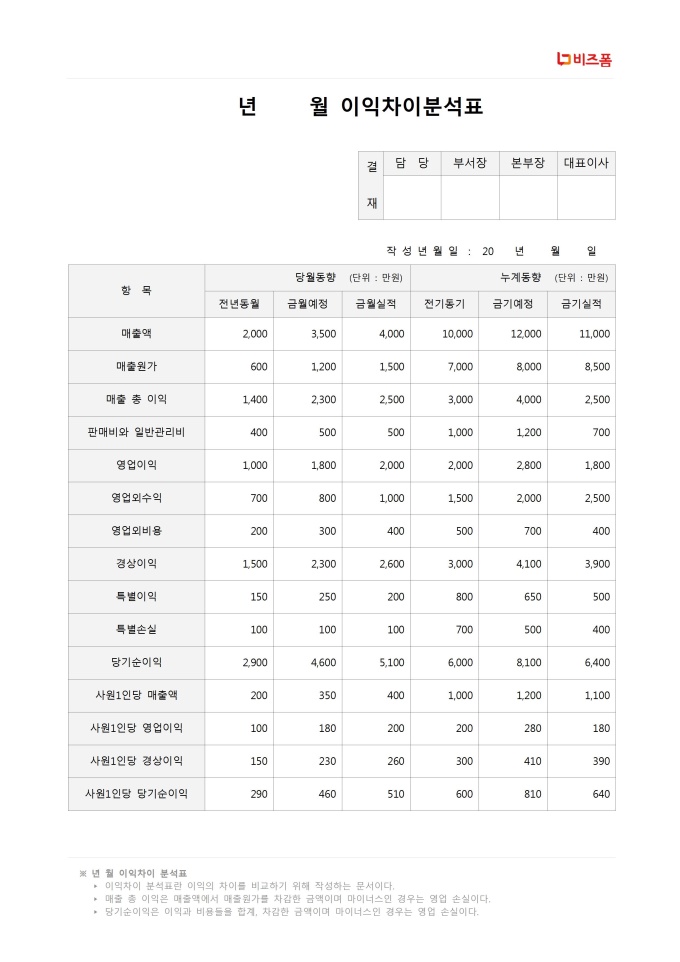 Krypton Sample 이익차이분석표(연, 월) 양식 다운로드 - 비즈폼