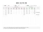 출퇴근 건강 체크 대장