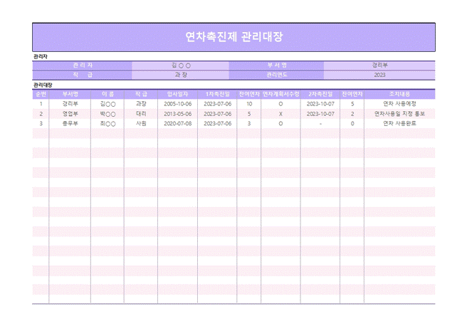연차촉진제 관리대장