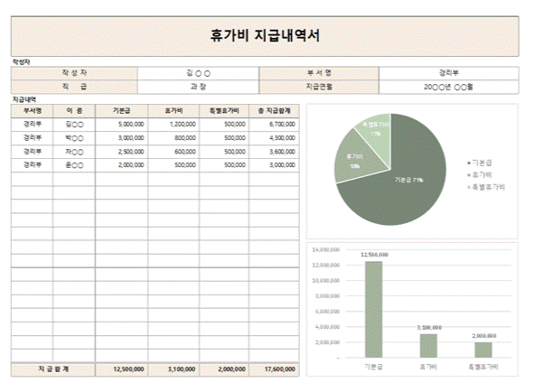 휴가비 지급내역서